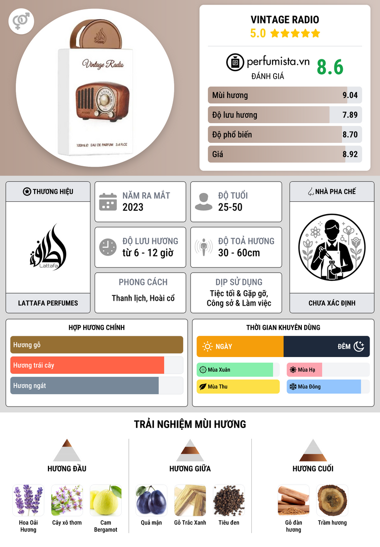 Thông tin chi tiết Vintage Radio