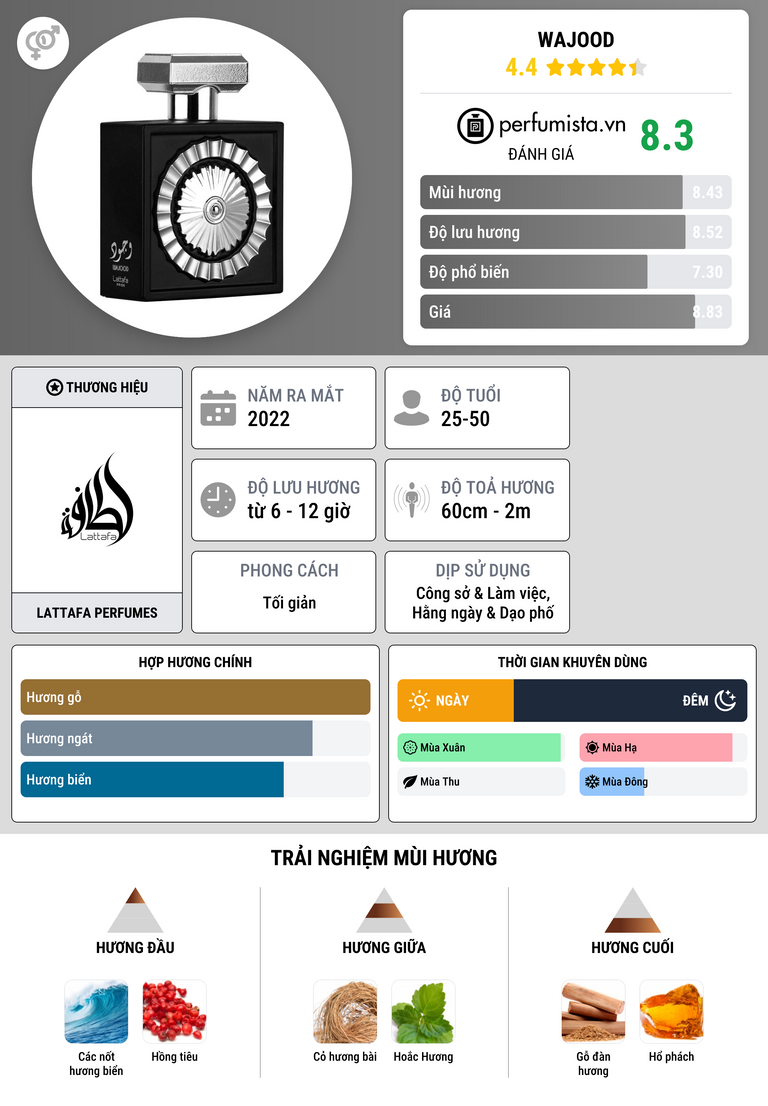 Thông tin chi tiết Wajood