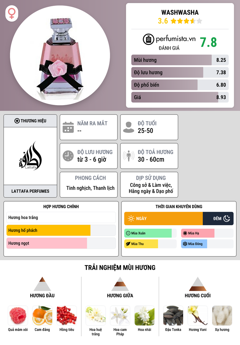 Thông tin chi tiết Washwasha