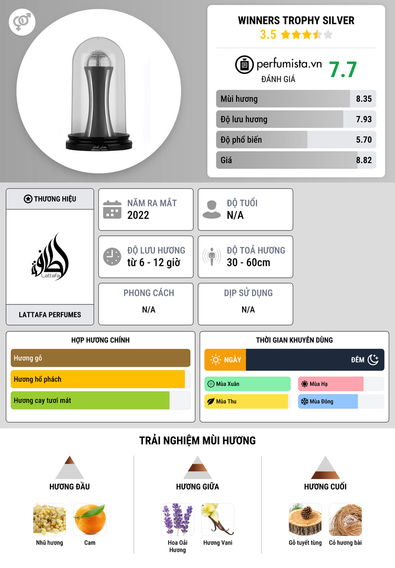 Thông tin chi tiết Winners Trophy Silver