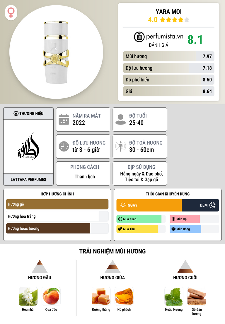 Thông tin chi tiết Yara Moi