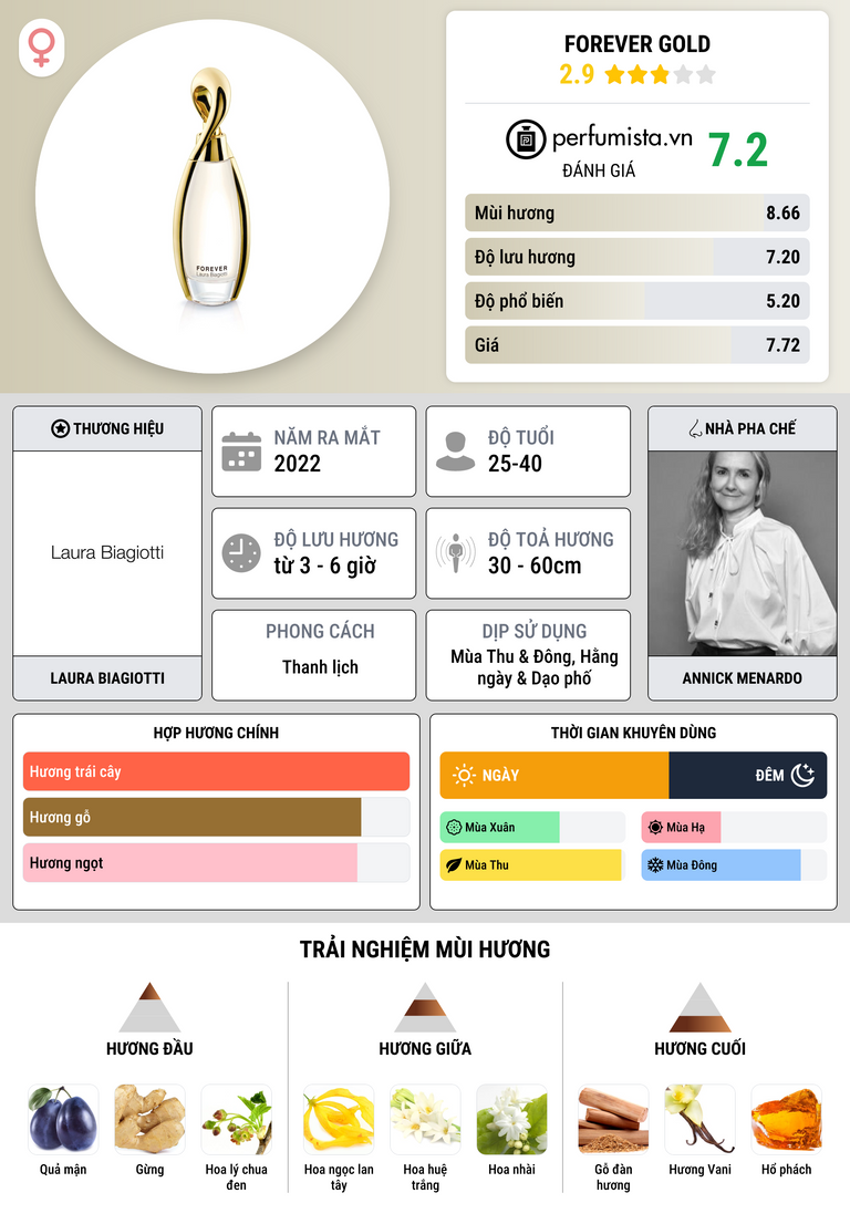 Thông tin chi tiết Forever Gold