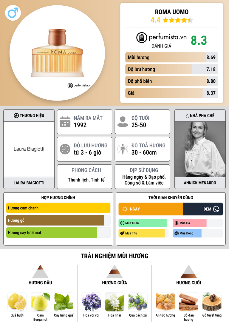 Thông tin chi tiết Roma Uomo