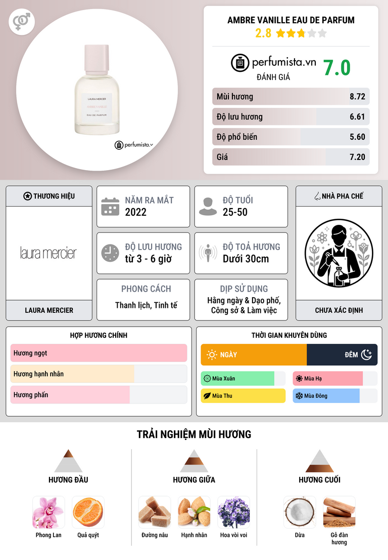 Thông tin chi tiết Ambre Vanille Eau de Parfum