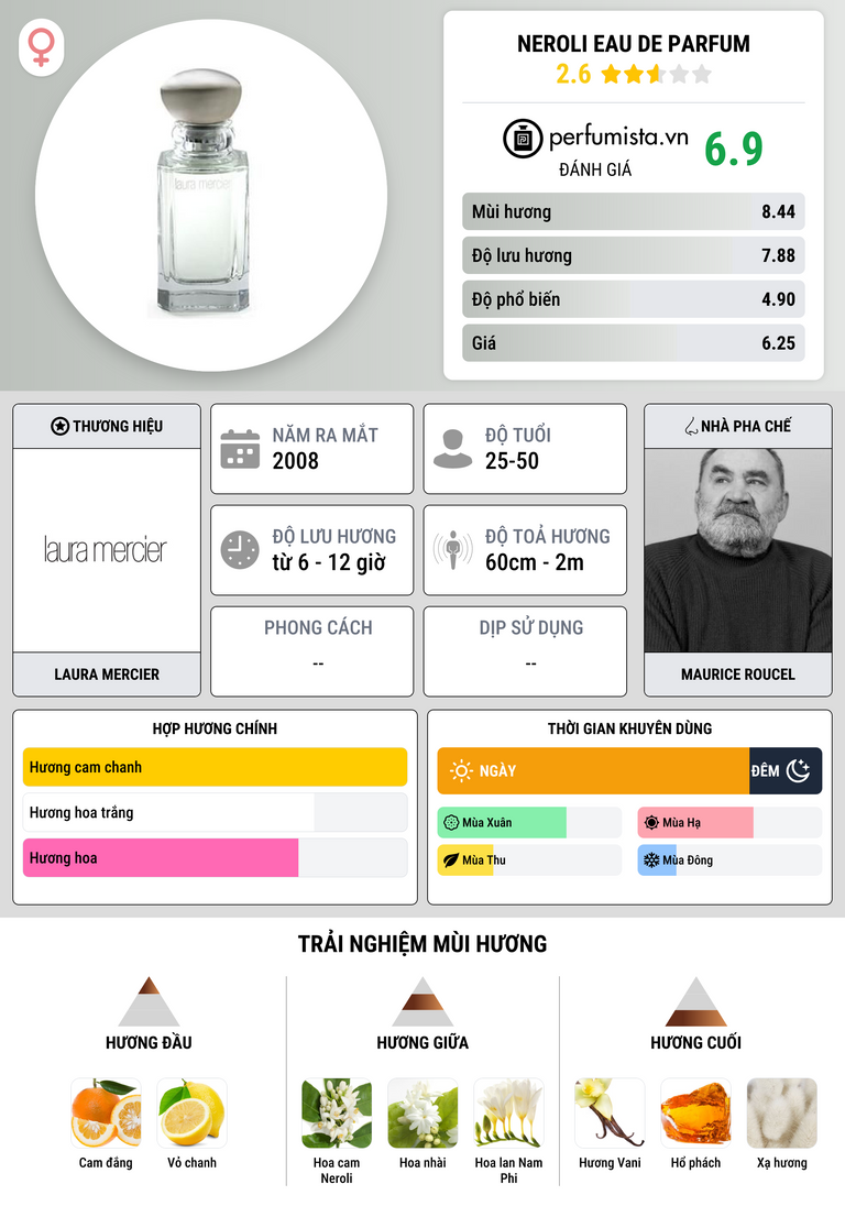 Thông tin chi tiết Neroli Eau de Parfum
