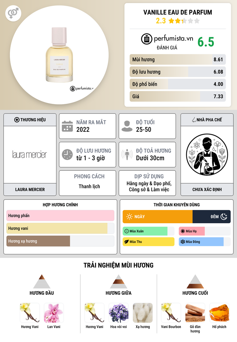 Thông tin chi tiết Vanille Eau de Parfum