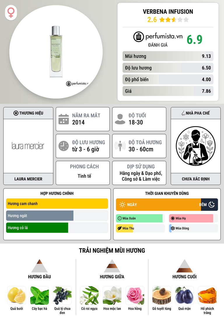 Thông tin chi tiết Verbena Infusion