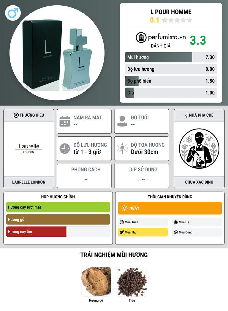 Thông tin chi tiết L Pour Homme