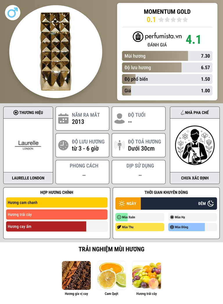 Thông tin chi tiết Momentum Gold