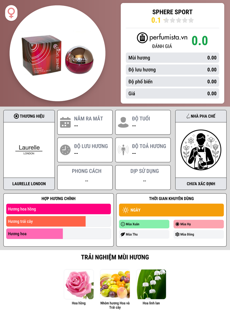 Thông tin chi tiết Sphere Sport