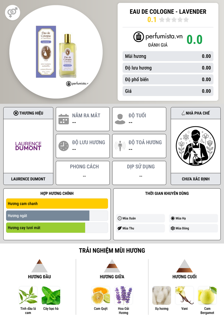 Thông tin chi tiết Eau de Cologne - Lavender