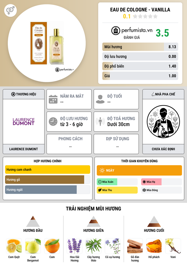 Thông tin chi tiết Eau de Cologne - Vanilla