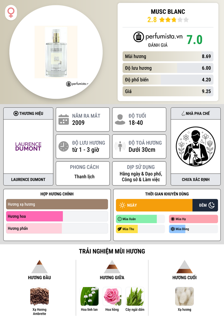 Thông tin chi tiết Musc Blanc
