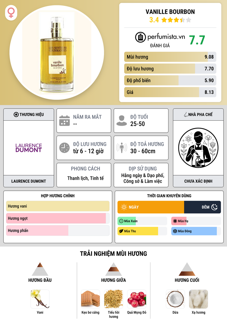 Thông tin chi tiết Vanille Bourbon