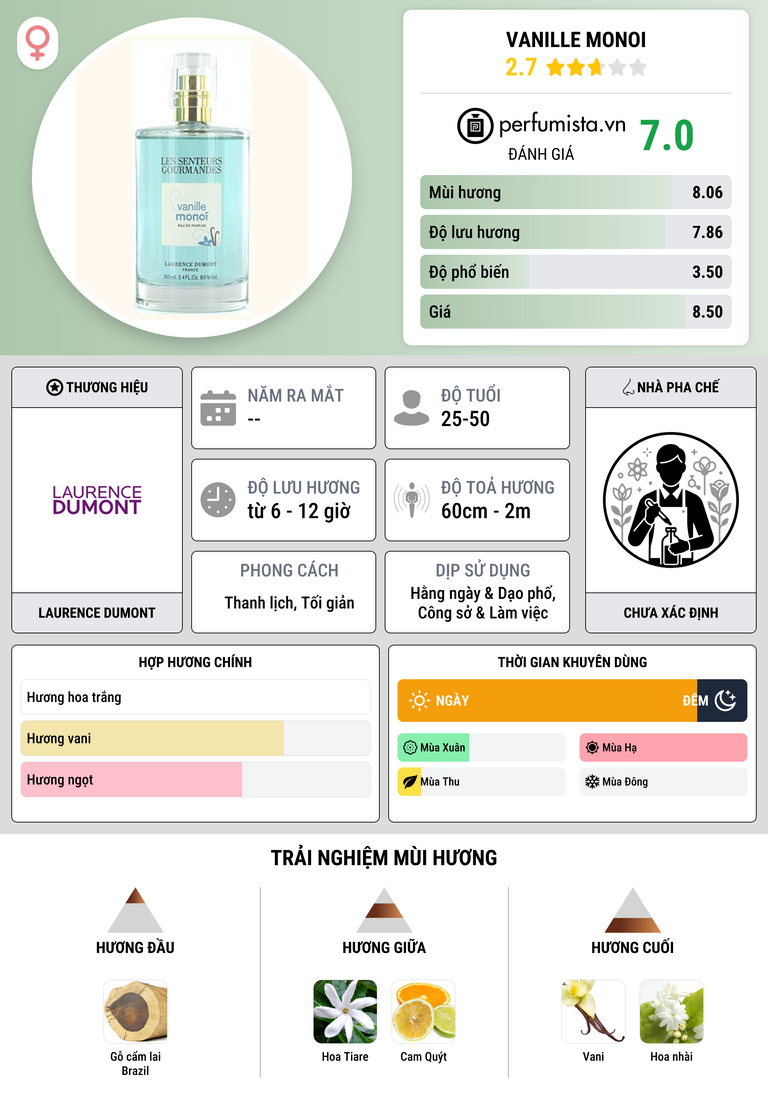 Thông tin chi tiết Vanille Monoi