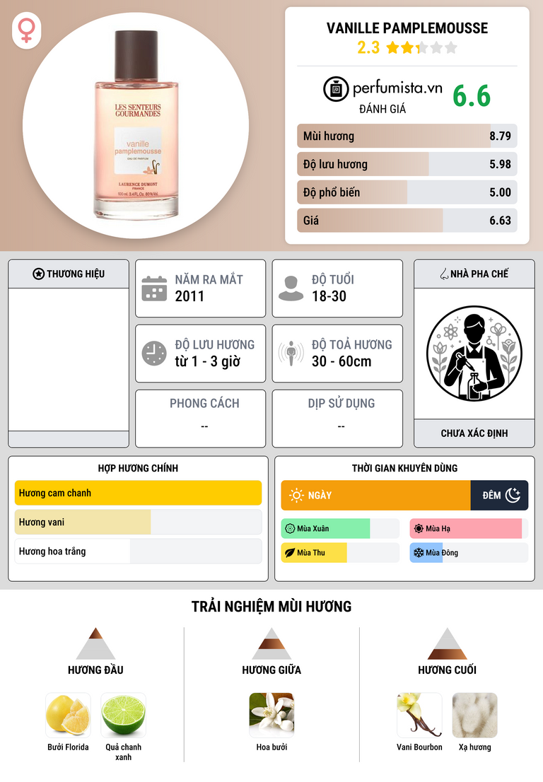 Thông tin chi tiết Vanille Pamplemousse
