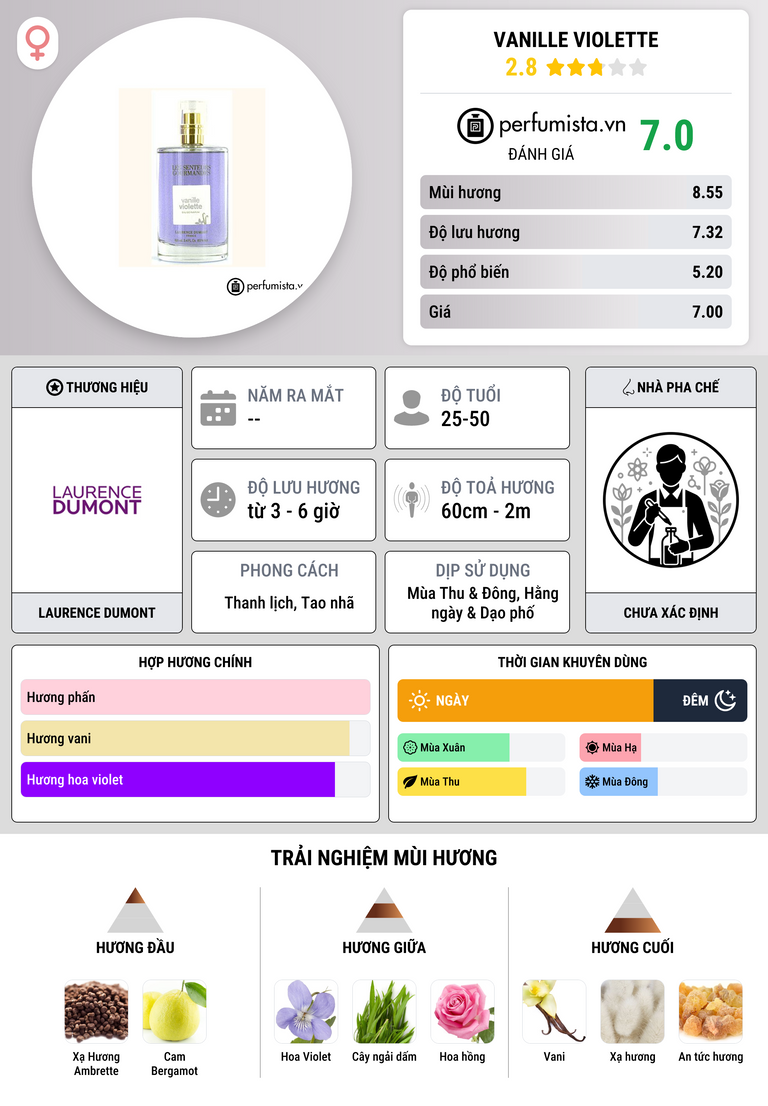 Thông tin chi tiết Vanille Violette
