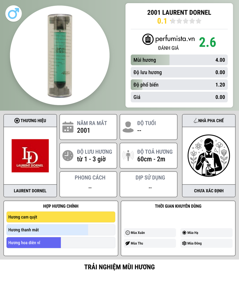 Thông tin chi tiết 2001 Laurent Dornel
