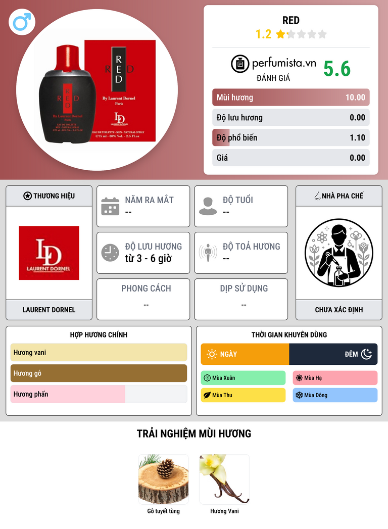 Thông tin chi tiết Red