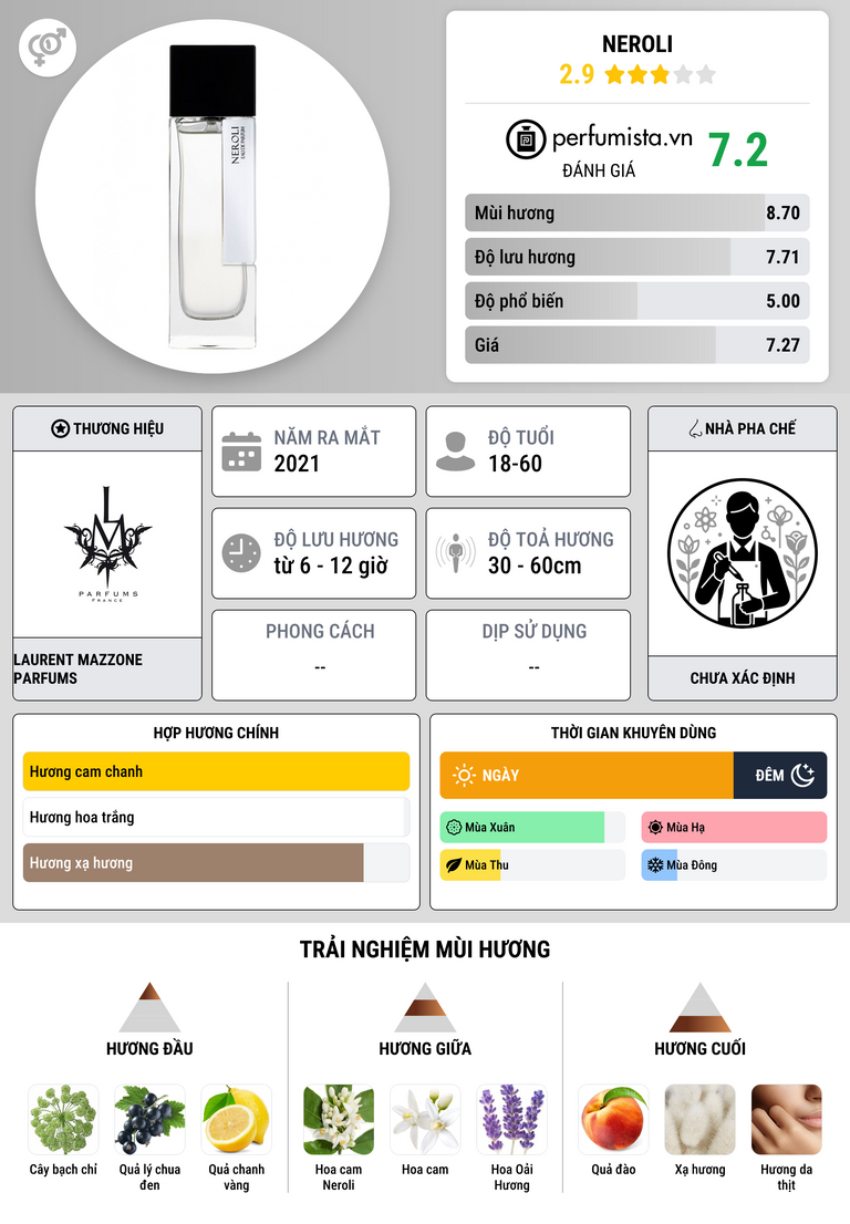 Thông tin chi tiết Neroli
