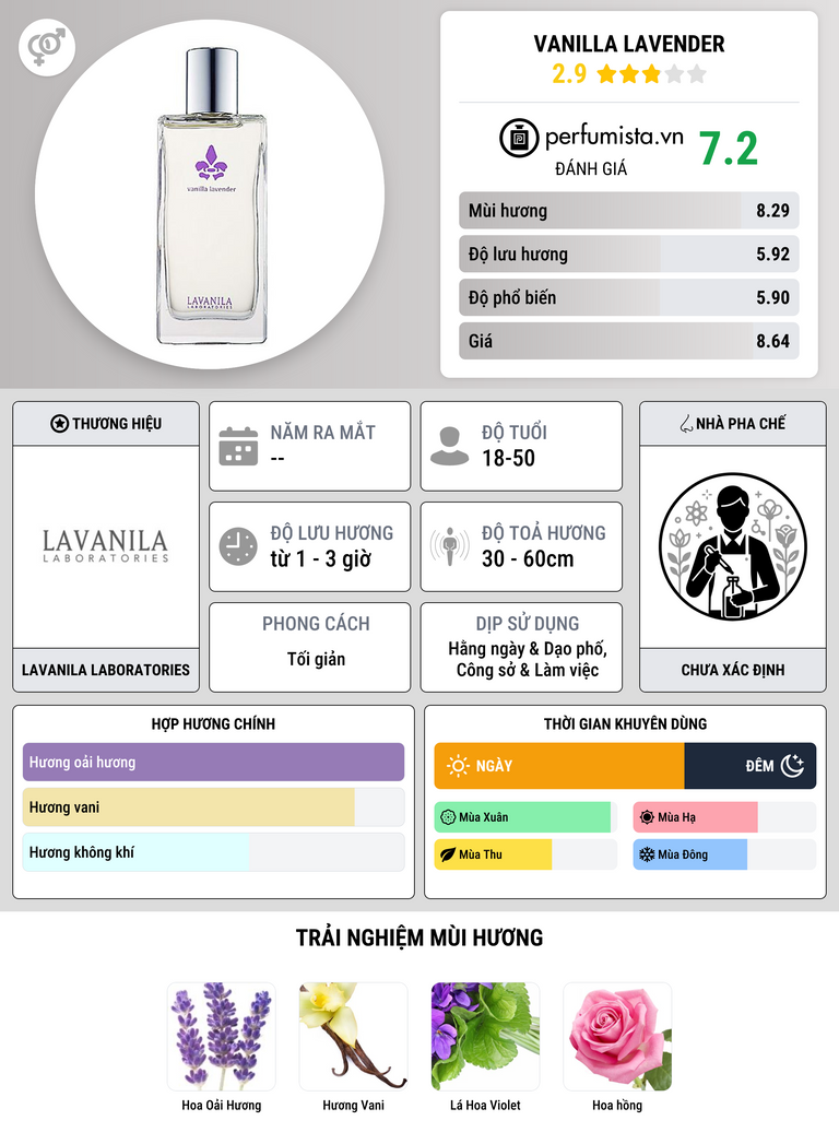 Thông tin chi tiết Vanilla Lavender