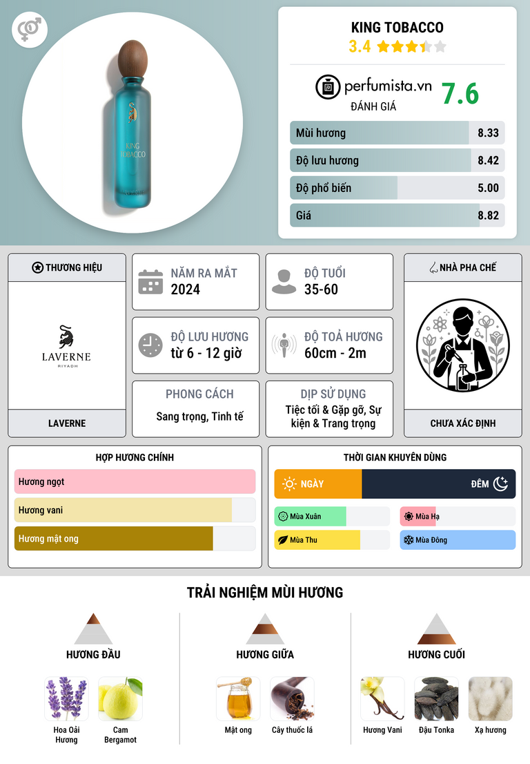 Thông tin chi tiết King Tobacco