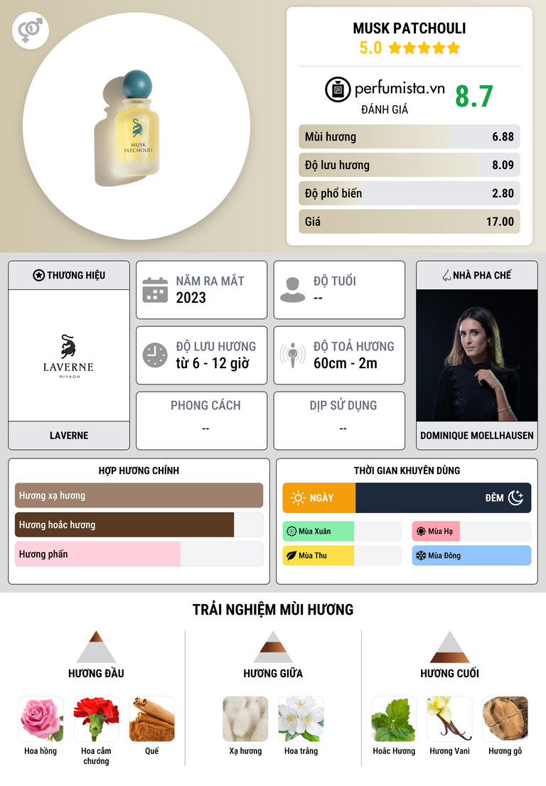 Thông tin chi tiết Musk Patchouli