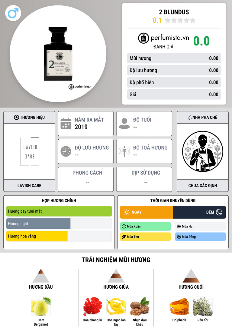 Thông tin chi tiết 2 Blundus