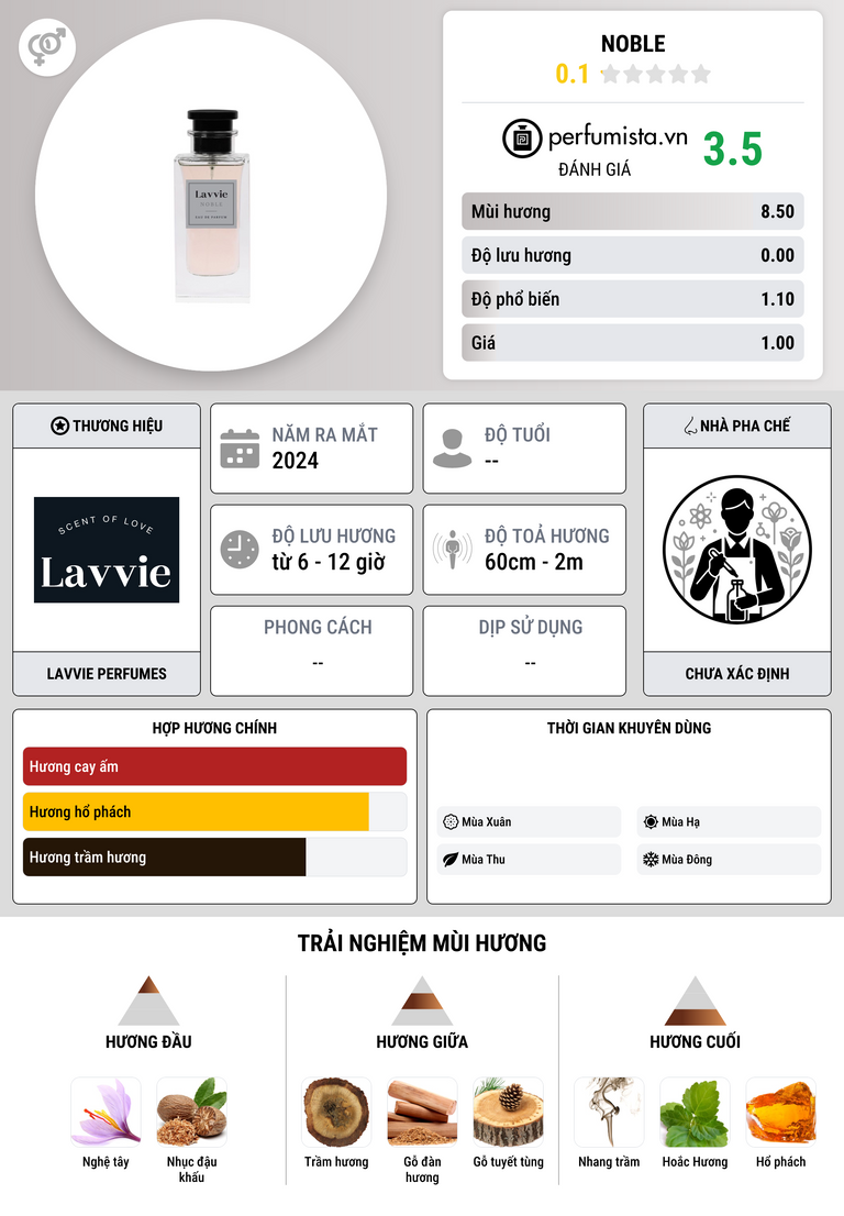 Thông tin chi tiết NOBLE
