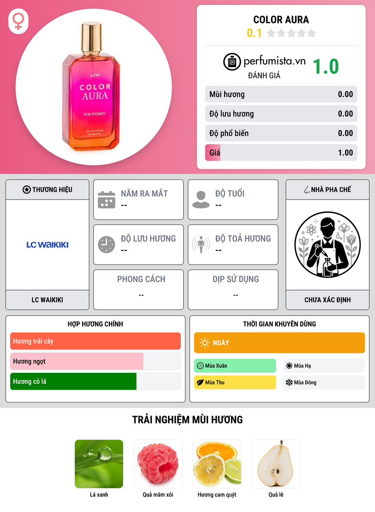 Thông tin chi tiết Color Aura