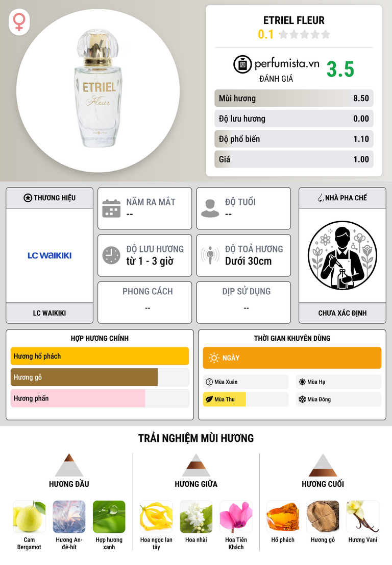 Thông tin chi tiết Etriel Fleur