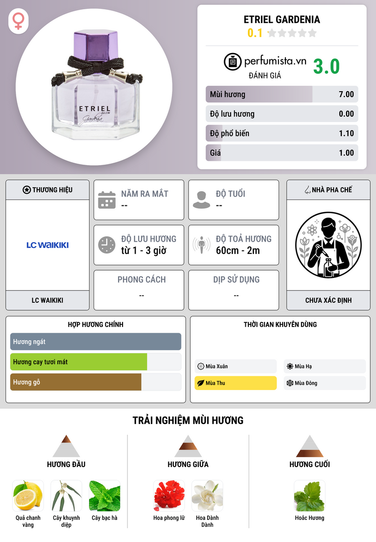 Thông tin chi tiết Etriel Gardenia