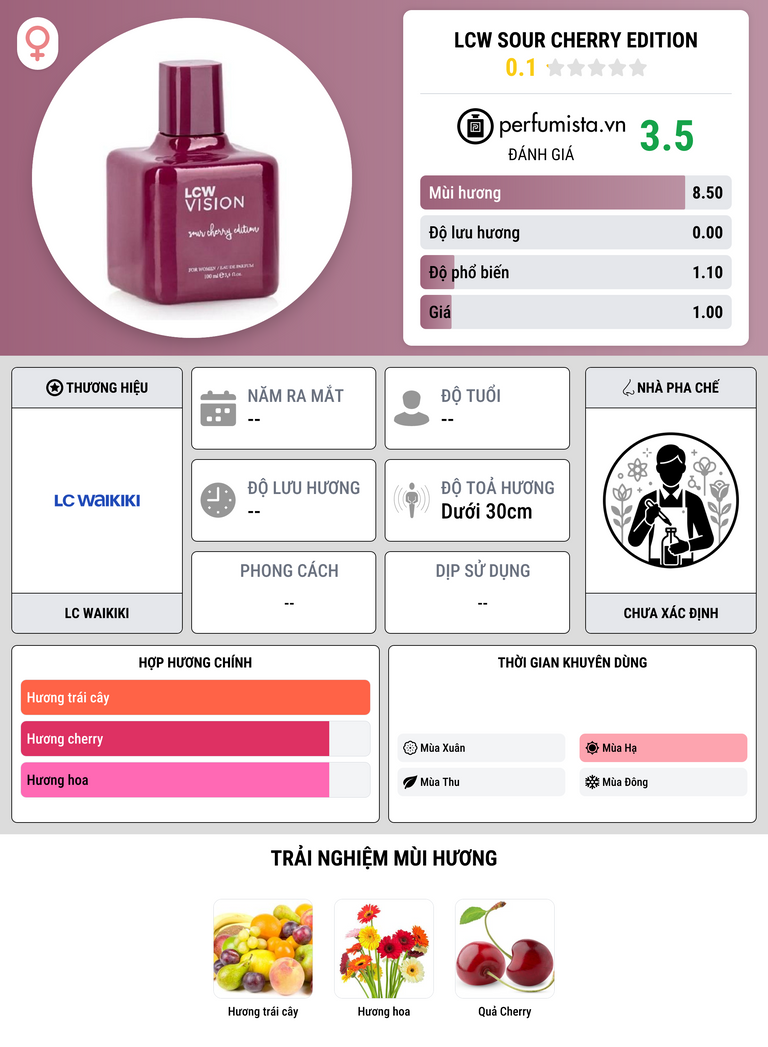 Thông tin chi tiết LCW Sour Cherry Edition