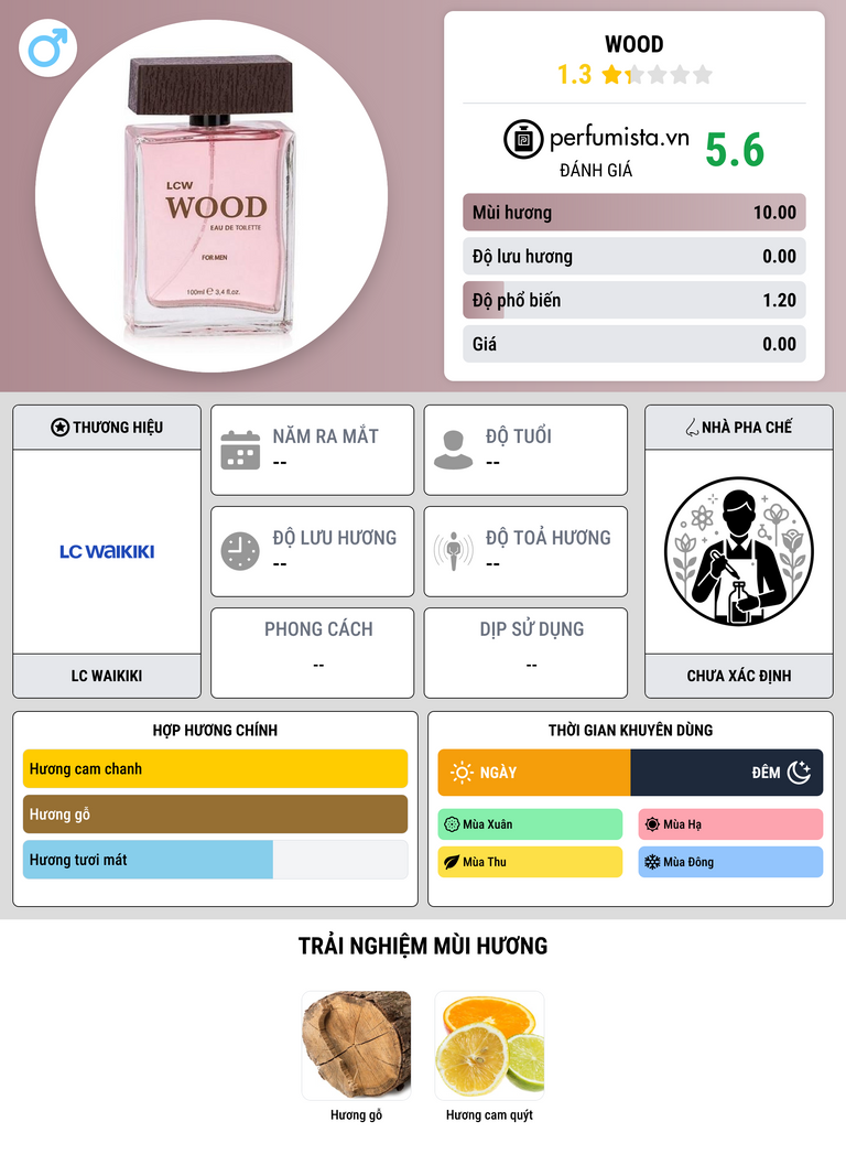Thông tin chi tiết Wood