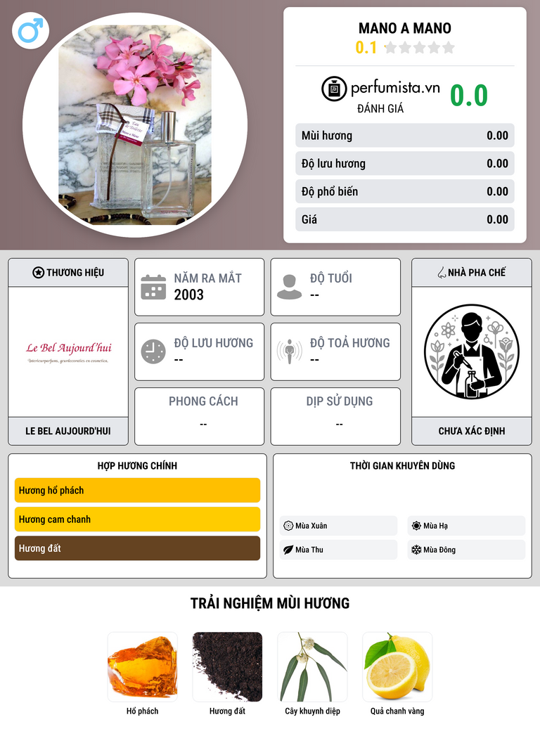 Thông tin chi tiết Mano a Mano