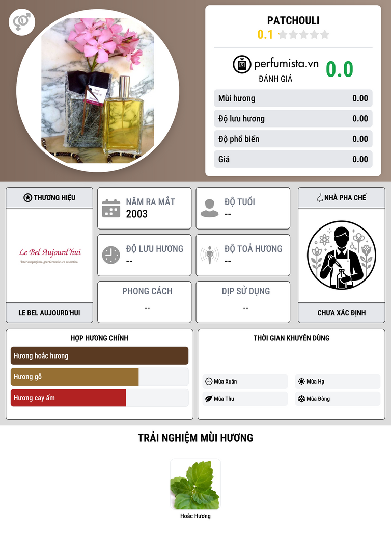 Thông tin chi tiết Patchouli