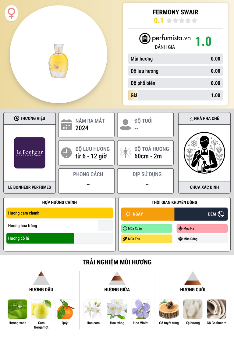 Thông tin chi tiết Fermony Swair