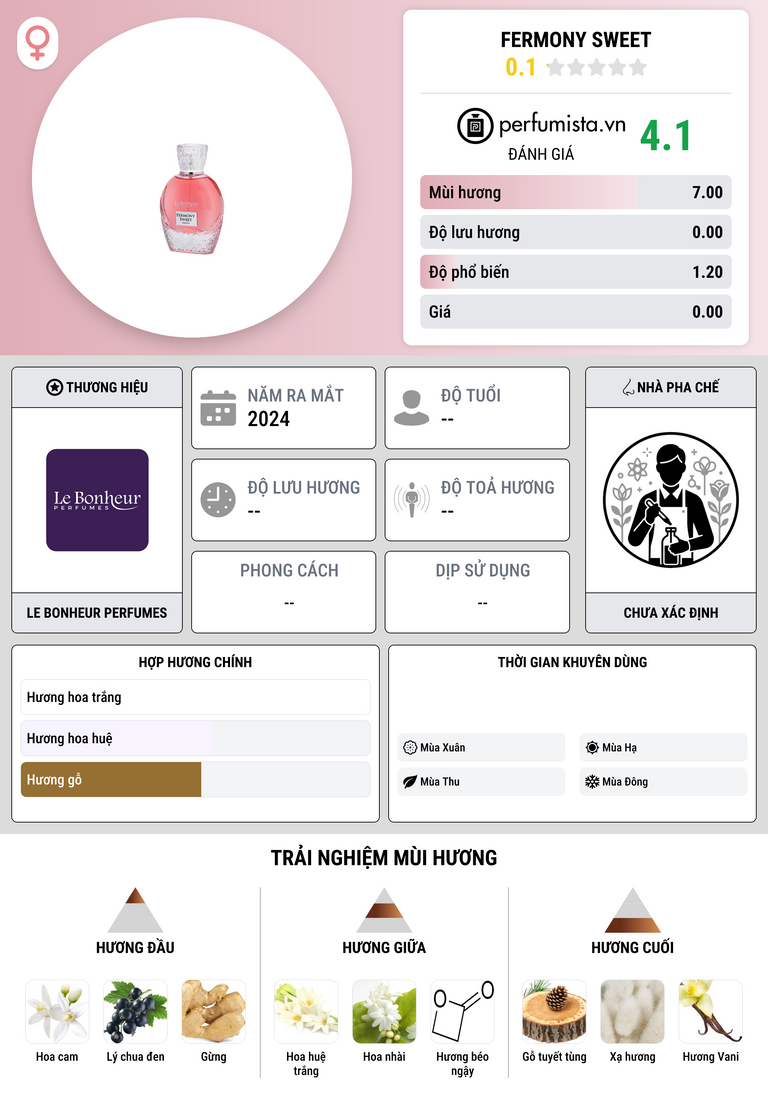 Thông tin chi tiết Fermony Sweet