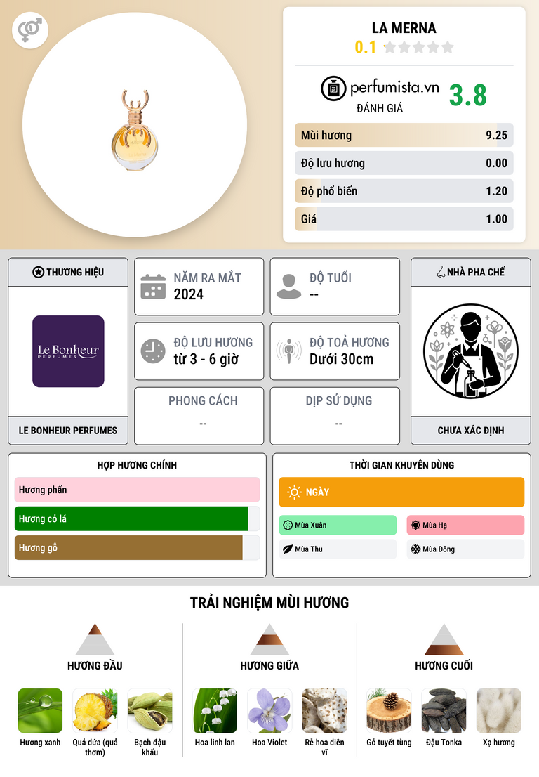 Thông tin chi tiết La Merna