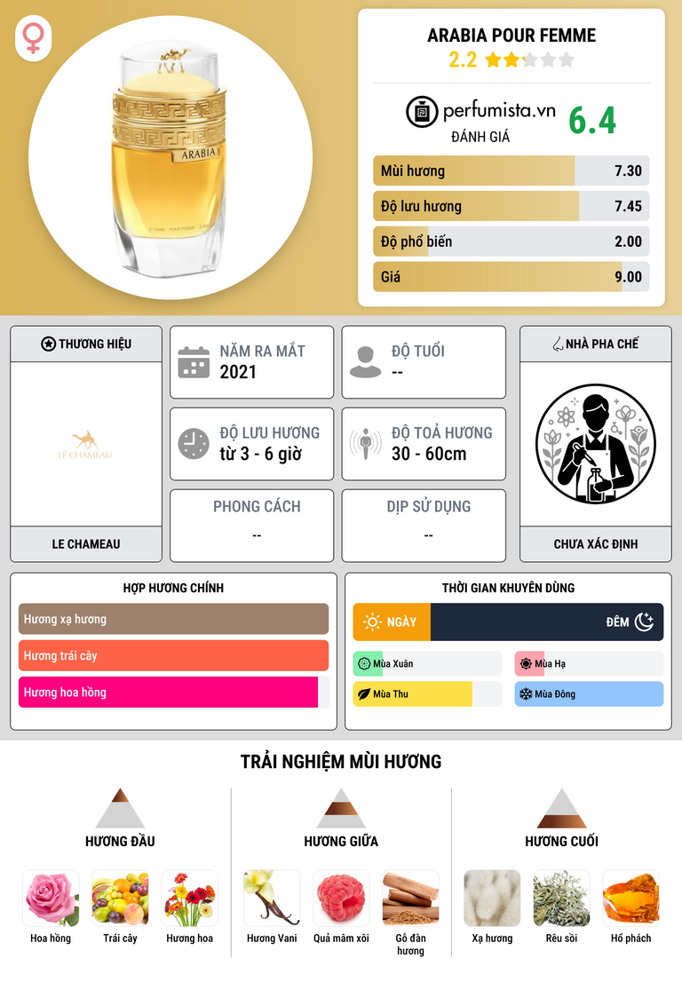Thông tin chi tiết Arabia Pour Femme