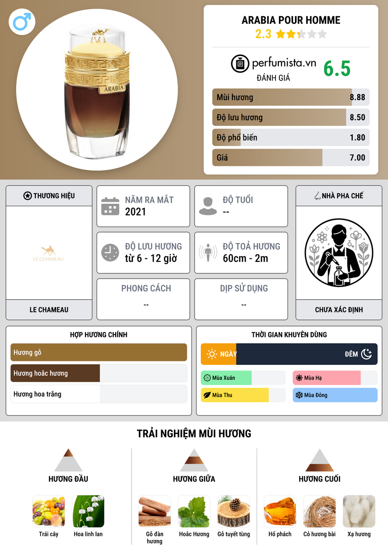 Thông tin chi tiết Arabia Pour Homme