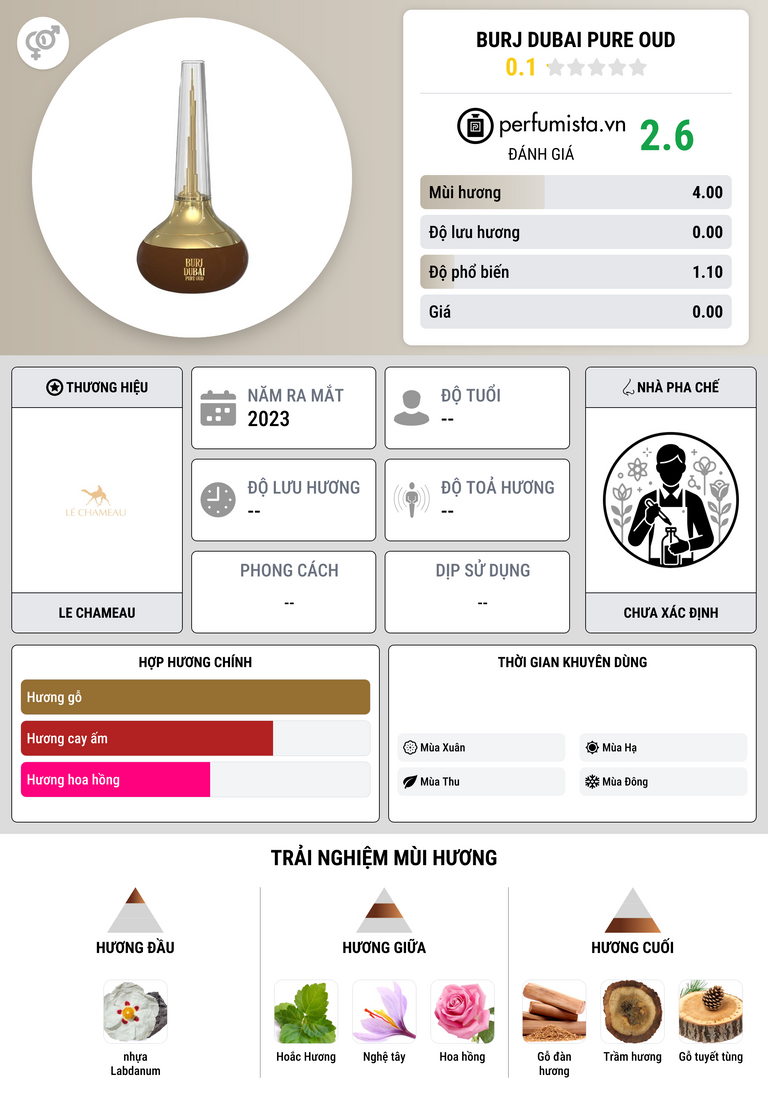 Thông tin chi tiết Burj Dubai Pure Oud