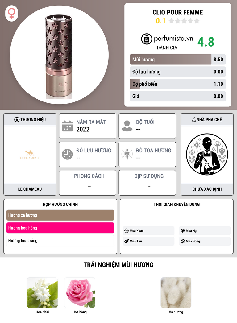 Thông tin chi tiết Clio Pour Femme