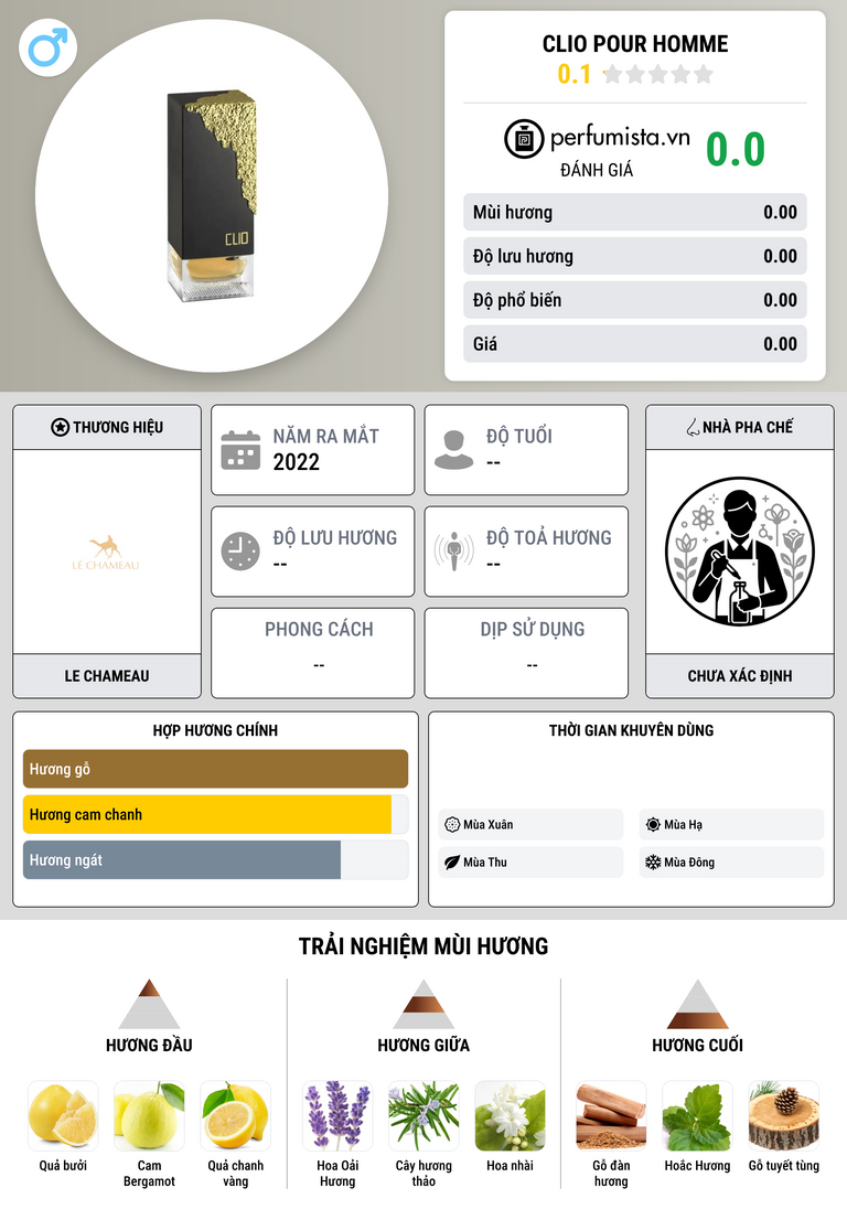 Thông tin chi tiết Clio Pour Homme