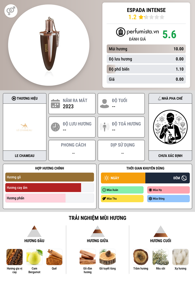 Thông tin chi tiết Espada Intense