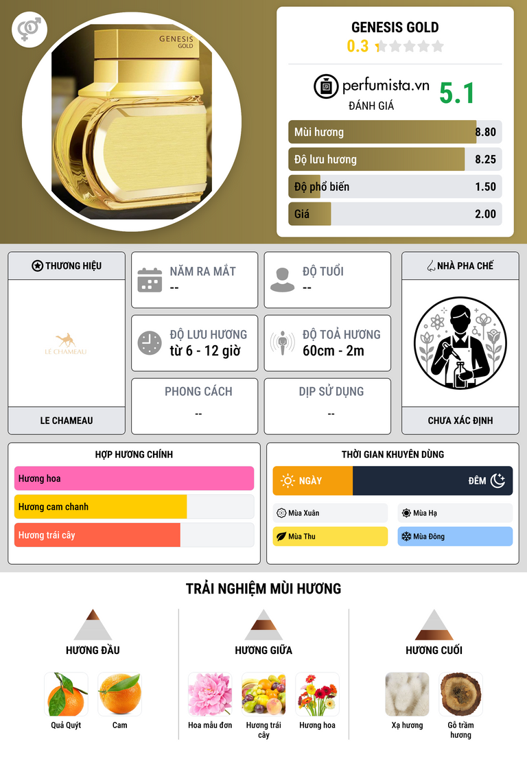 Thông tin chi tiết Genesis Gold