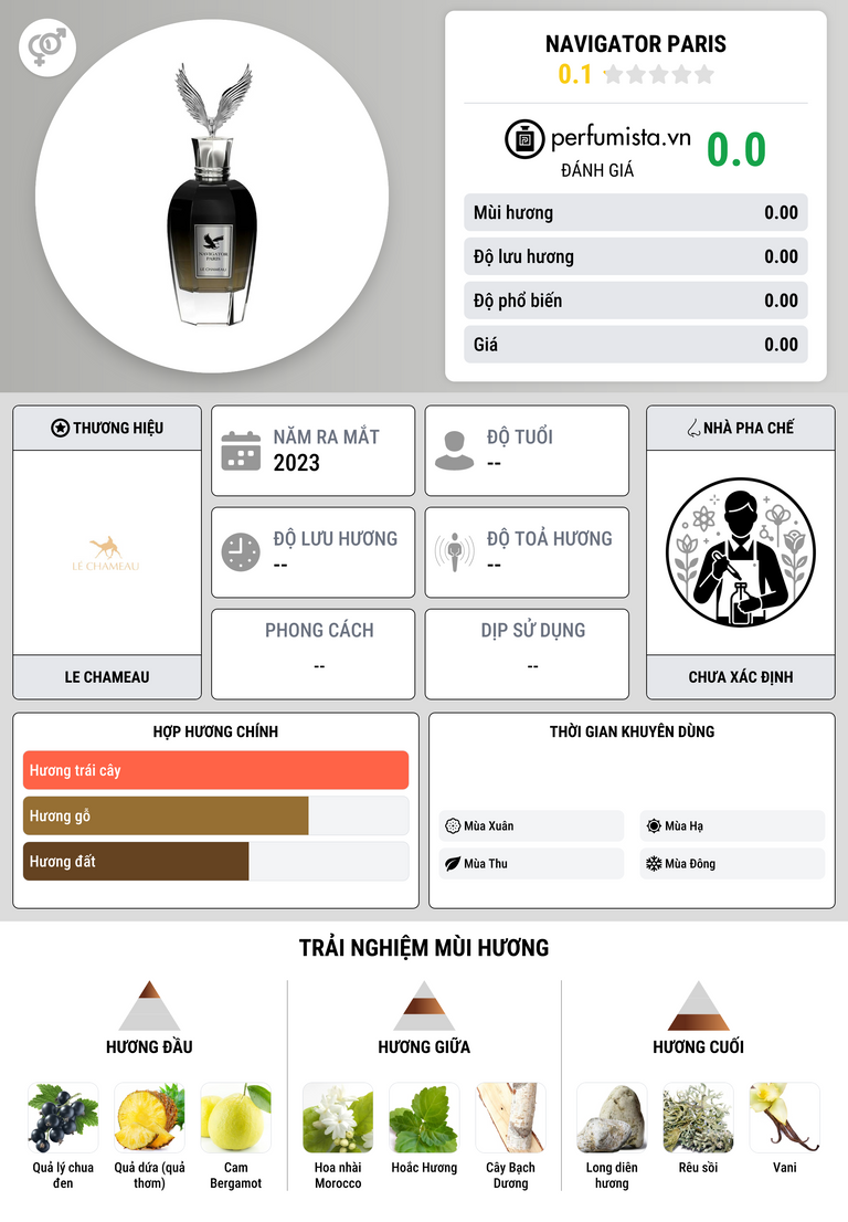Thông tin chi tiết Navigator Paris