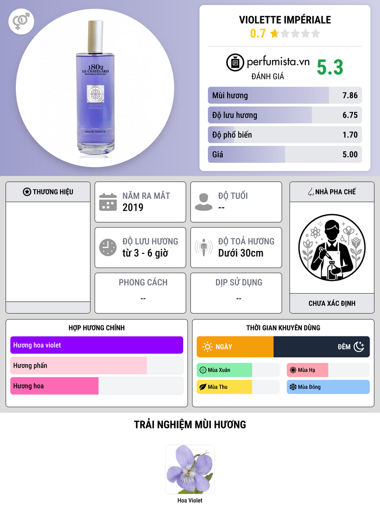 Thông tin chi tiết Violette Impériale
