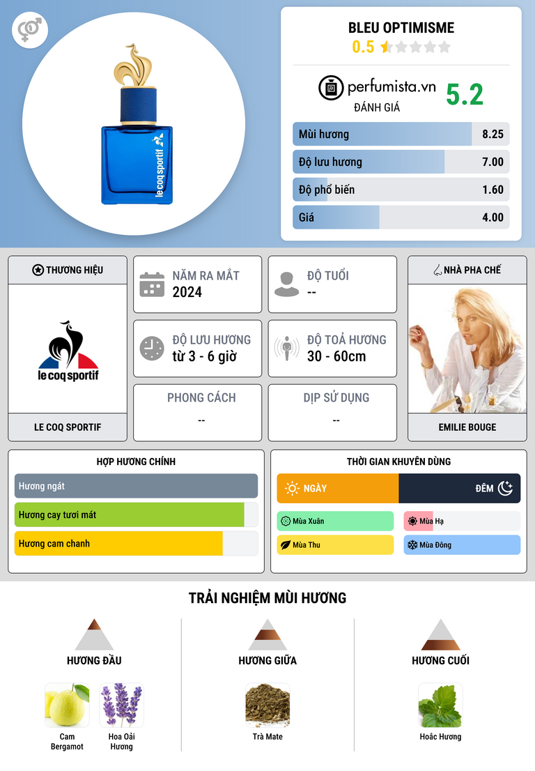 Thông tin chi tiết Bleu Optimisme