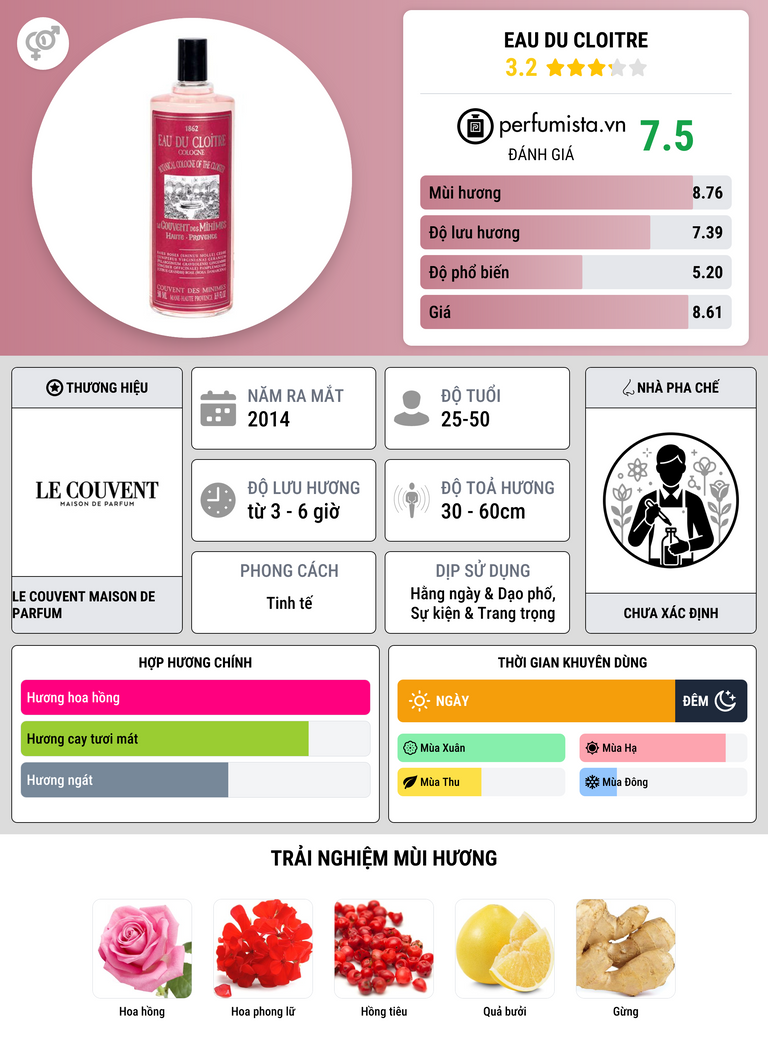 Thông tin chi tiết Eau du Cloitre